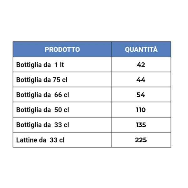 CAPACITÀ BOTTIGLIE_2 PORTE-min