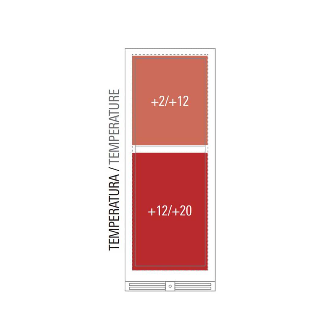 CVN150N2_temperatura-min