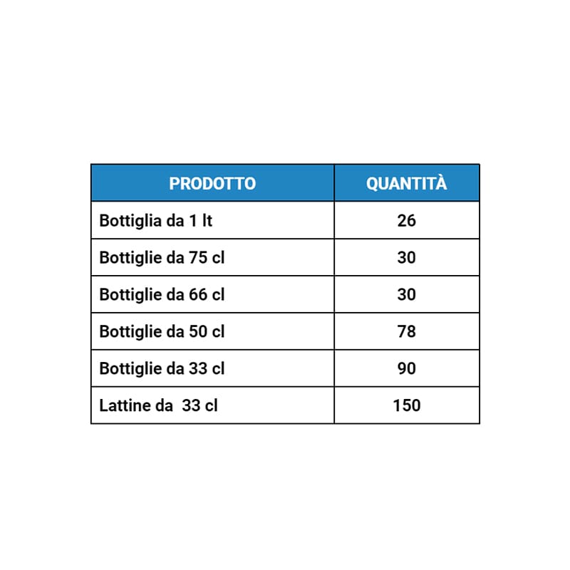 PFIB184_capacità-min