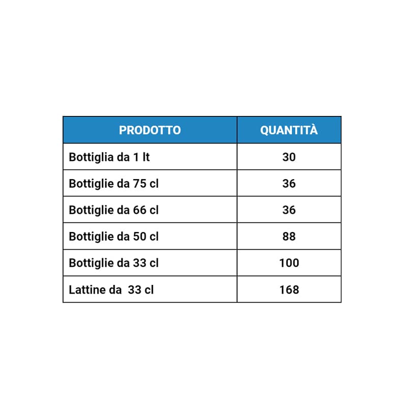 PFIB190_capacità-min