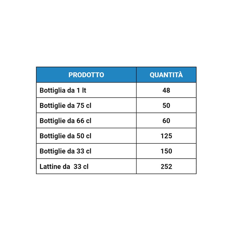 PFIB290_capacità-min