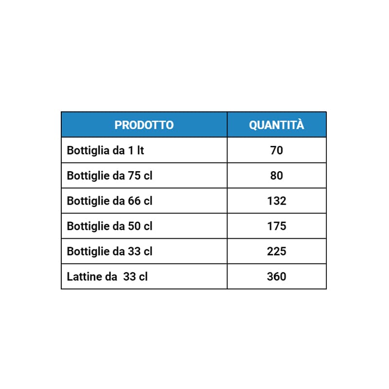 PFIB384_capacità-min