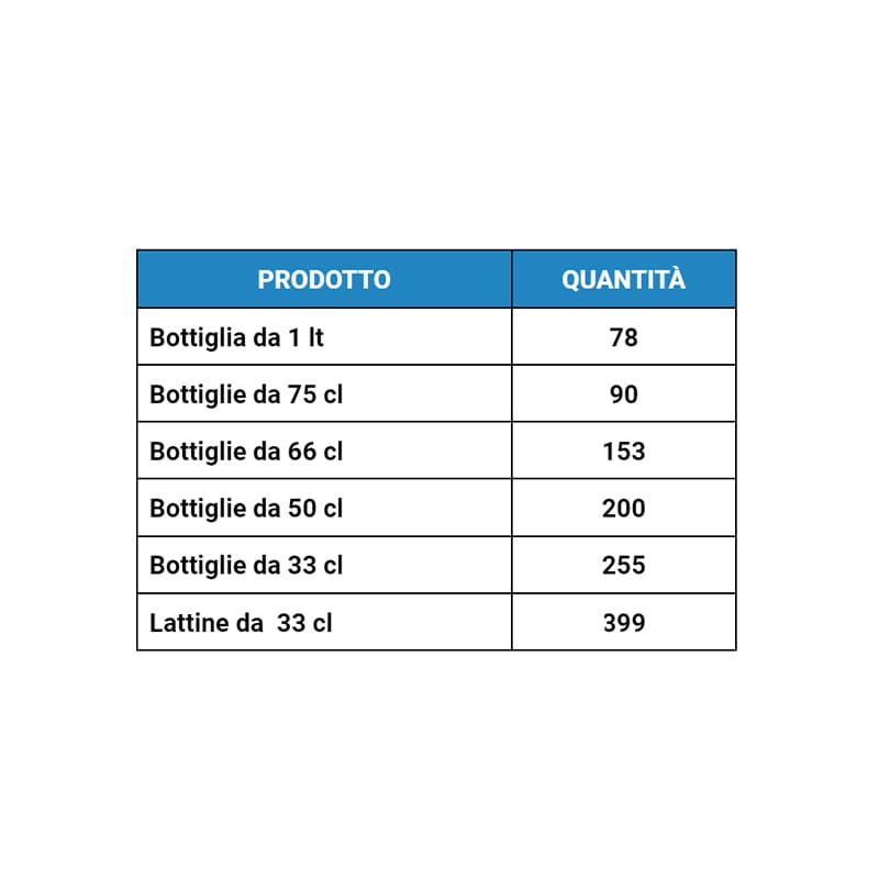 PFIB390_capacità-min