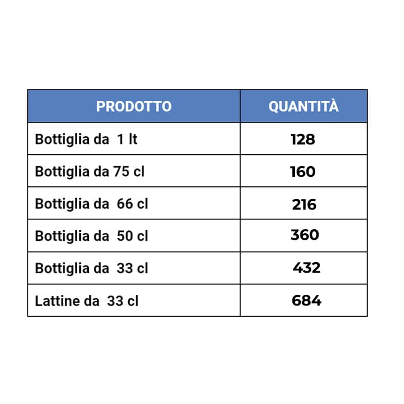 PFR690DPB_capacità-min