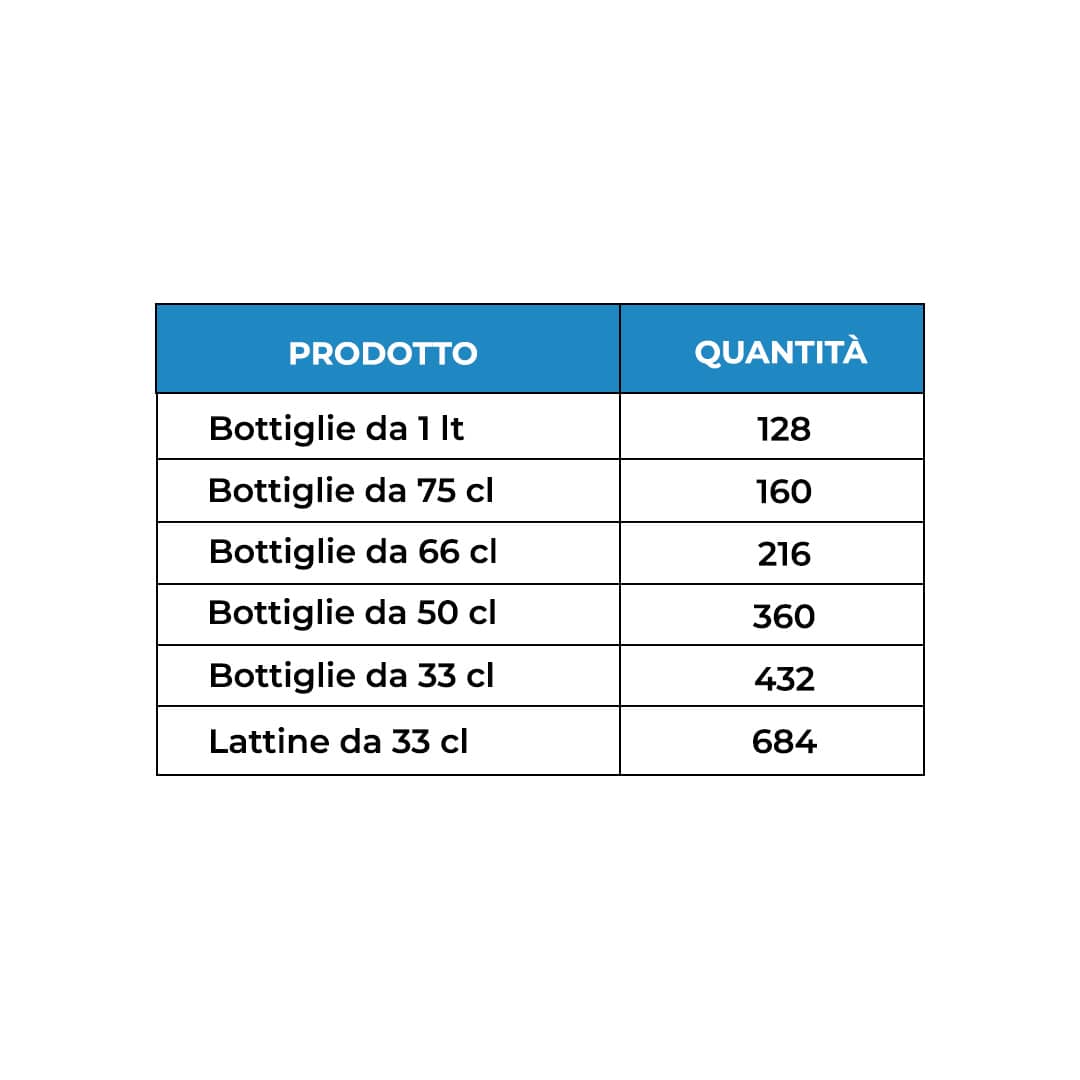 PFR798DSW-B_quantità-min