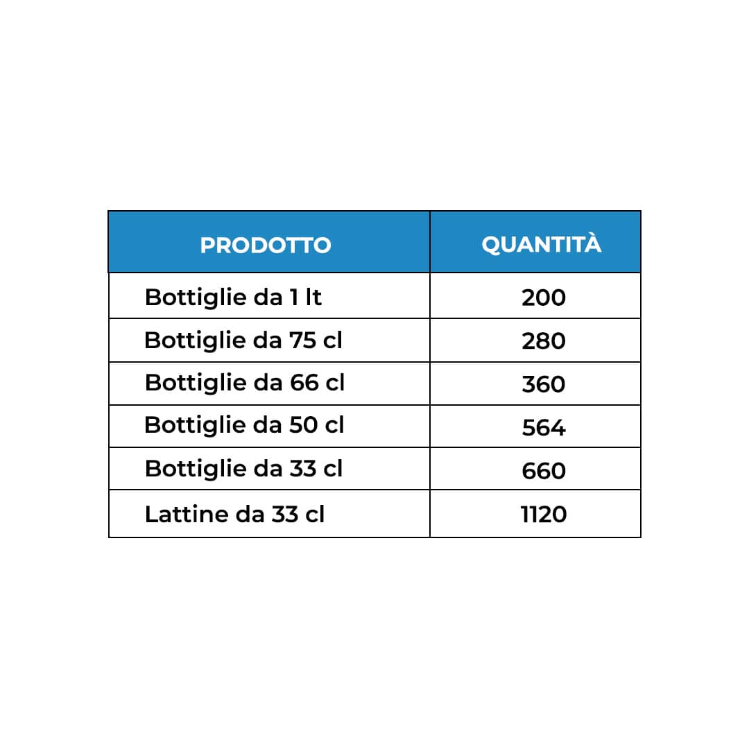 PFR888DSW-B_quantità-min