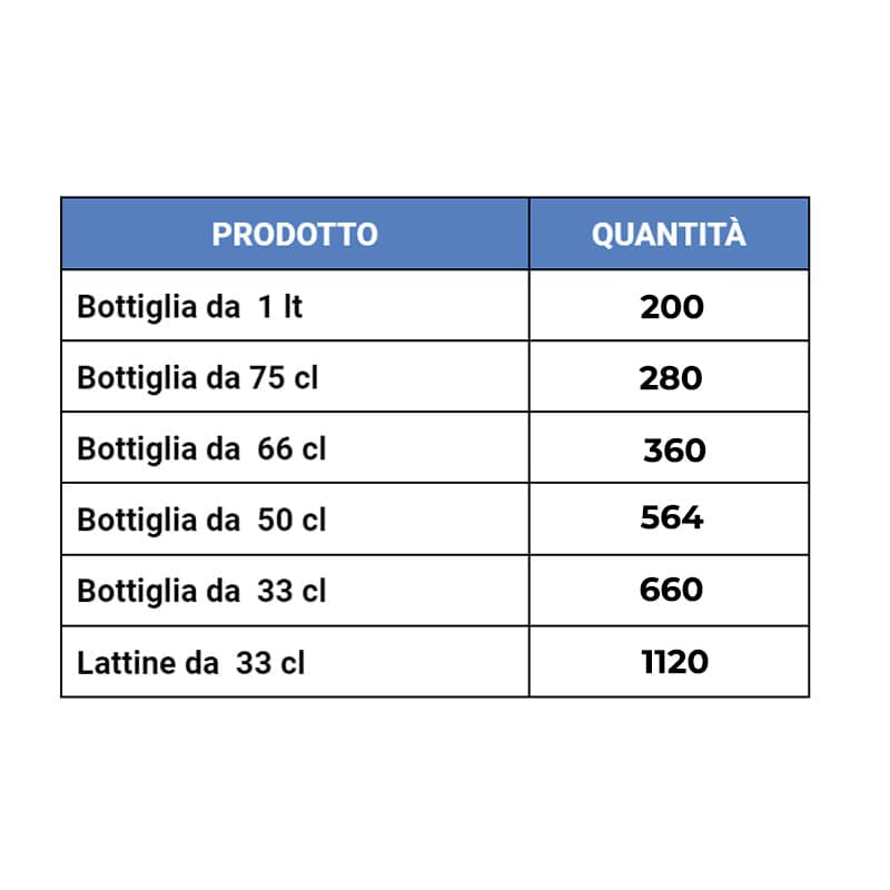 PFR960DPW_capacità-min