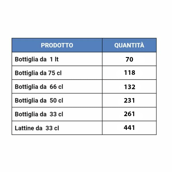 PFN360BW_capacità-min